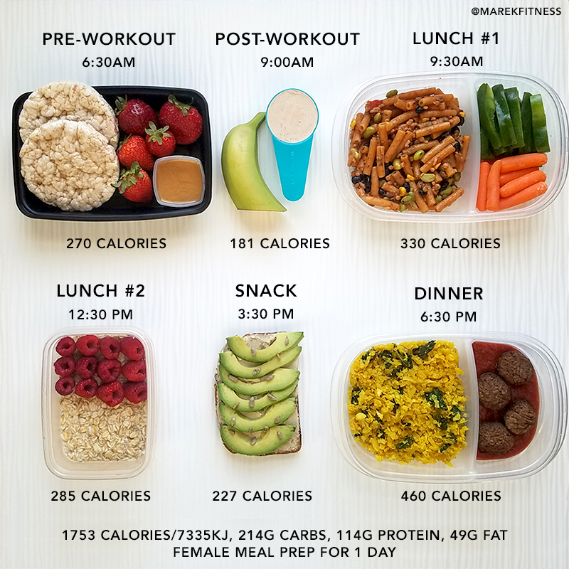 vegan female meal prep
